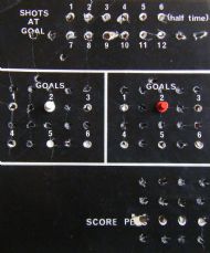 Scoreboard