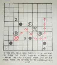 Rules and strategy